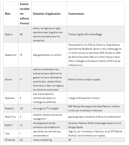 Strategies3