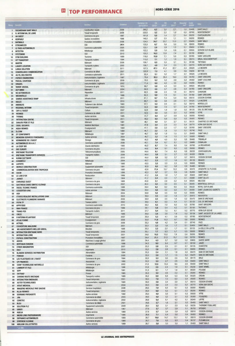 Top Performance – MEDIAVEILLE dans les Champions de la Région (35) 1