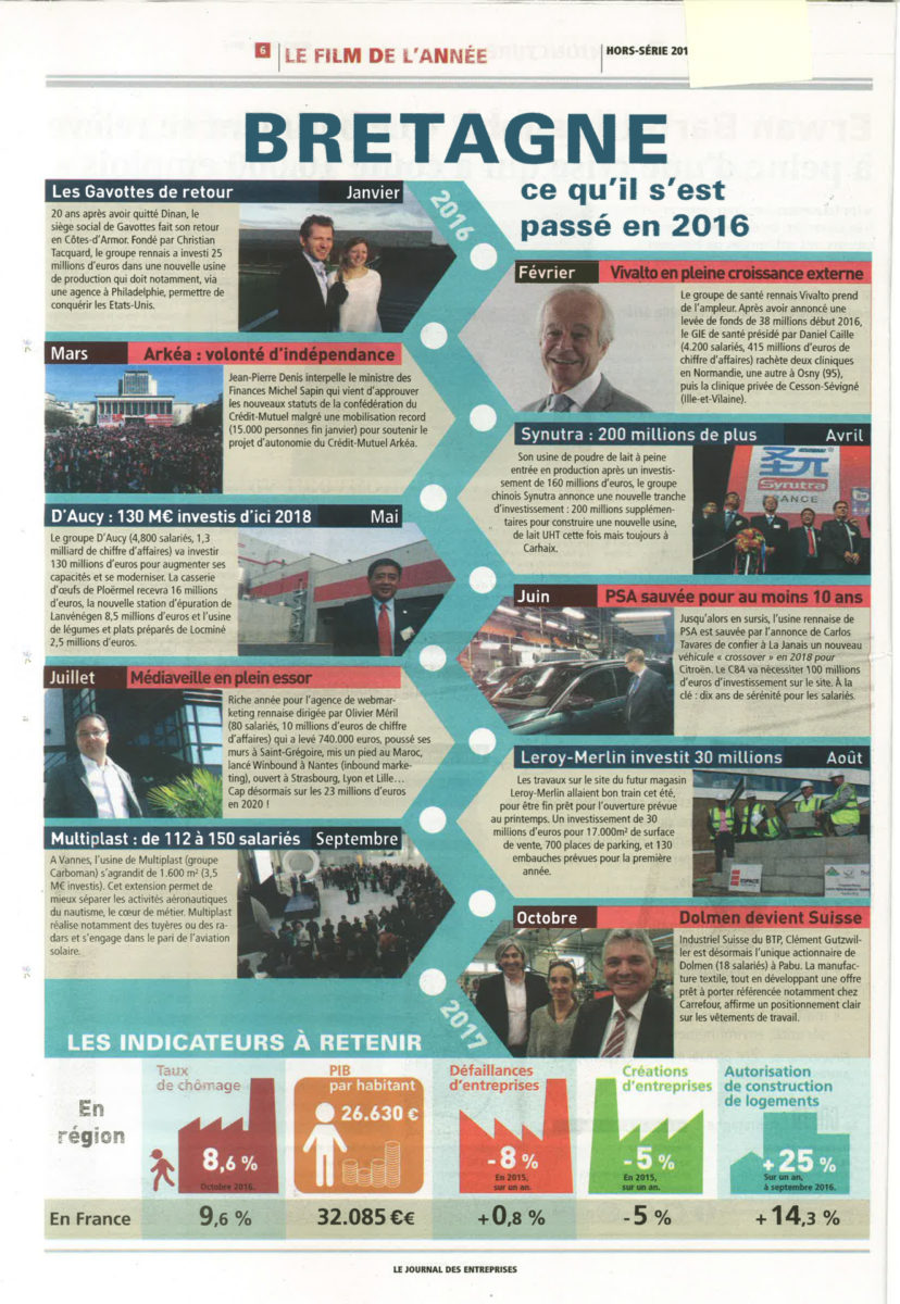 Top Performance – MEDIAVEILLE dans les Champions de la Région (35) 2