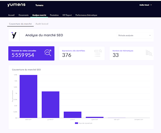 data_Yumens_SEO